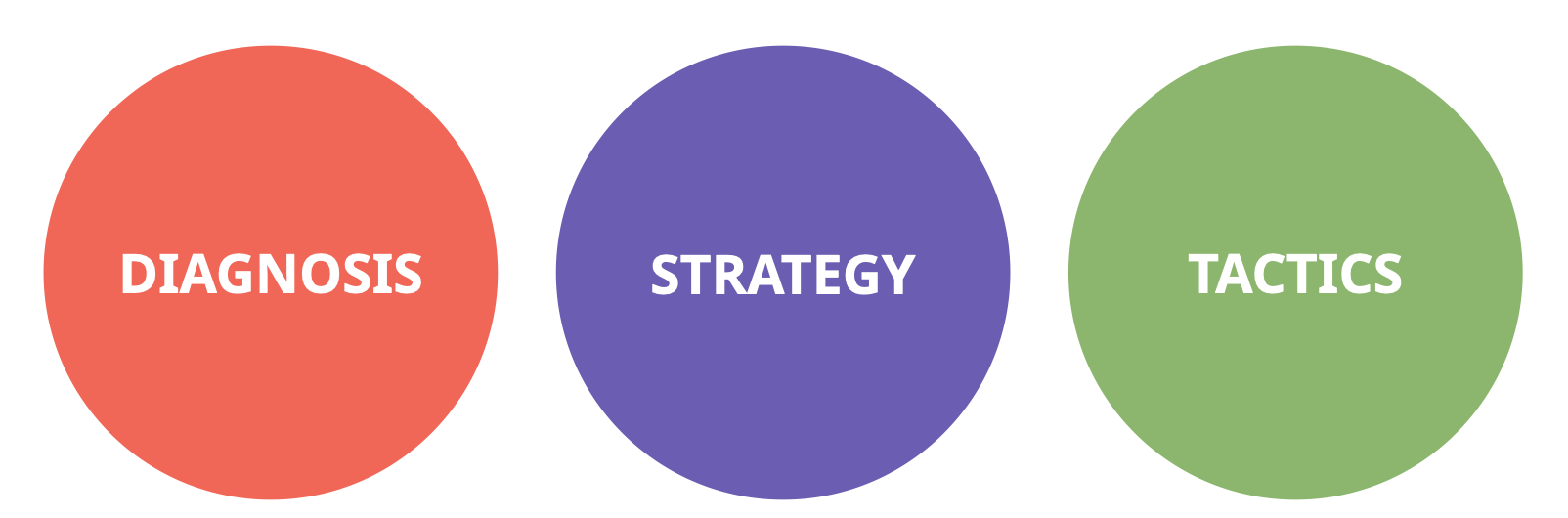 Strategy vs. tactics: Determine your what and how